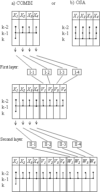 Neuronet with active neurons