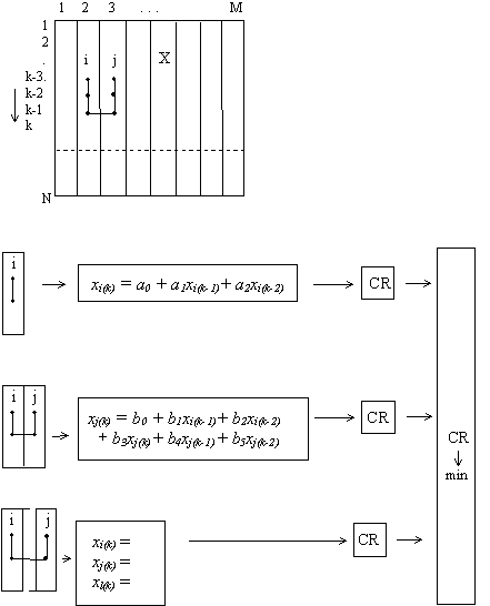 Objective System Analysis algorithm