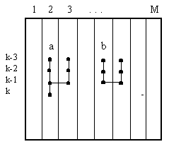 Implicit and explicit templates form